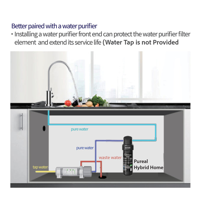 LIMONE PVDF Ultrafitration Water Purifier