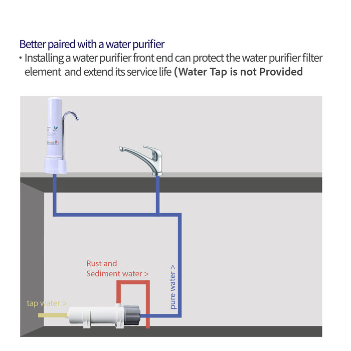 (Shocking Deal) Doulton DCP Biotect Ultra Countertop Drinking Water Purifier: The Ultimate 4 stages of filtration System for Precision Filtration, Proudly Made in Britain Since 1826!