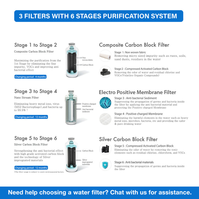 (Free Installation) Pureal PPU 200 Undersink Water Filter with Instant Hot Tap