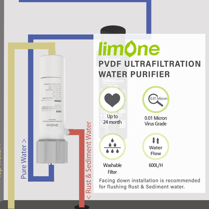 LIMONE PVDF Ultrafitration Water Purifier with Pureal Hybrid Home