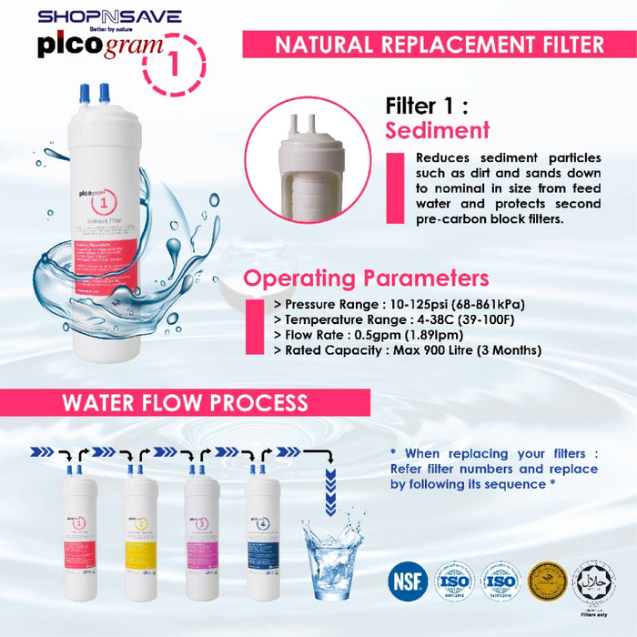 (Jakim HALAL) Korea Picogram 24cm/ 29cm UF set Compatible with OEM Cuckoo/Coway Korea Water Purifier System [SELF COLLECT ONLY]