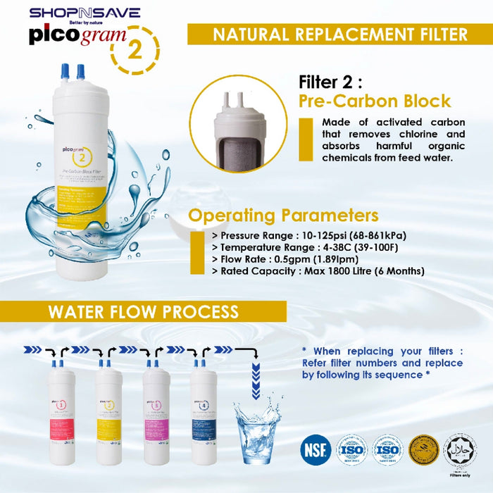 (Jakim HALAL) Korea Picogram 24cm/ 29cm Pre-Carbon set Compatible with OEM Cuckoo/Coway/Midea Korea Water Purifier System [SELF COLLECT ONLY]