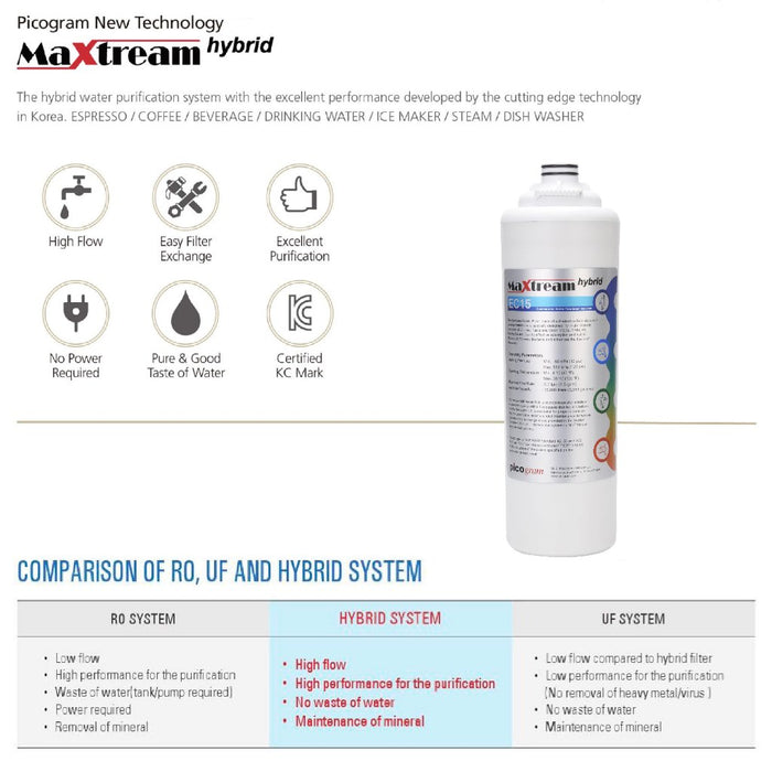 [Promotion FREE Pureal Maxtream Hybrid Commercial with 10" Pre-filter + installation] F&B Commercial Water Boiler (40L)