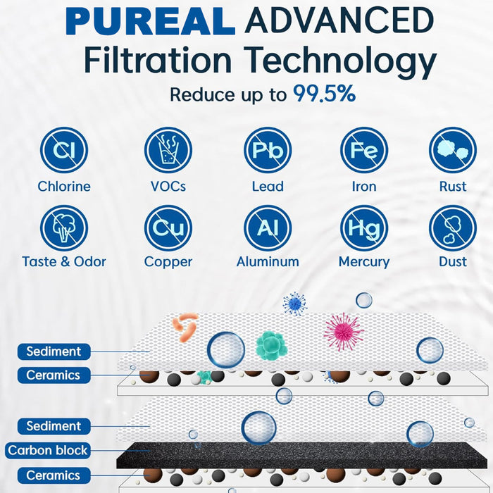 [PWP PPF-1020] Pureal Hybrid Home PPU1020K UnderSink Water Filter 38,000L