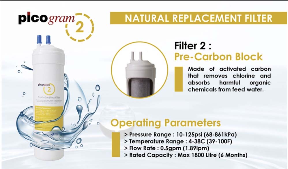 (Jakim HALAL) Picogram Natural UF Membrane Filter (4 Pieces / Set) FREE "Water Bank Gold Glass" Housing! wth 2 way diverter & tube hose (FREE 2nd Year +4 extra replacement filters)